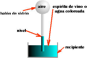 Resultado de imagen de galileo galilei inventos termometro de agua