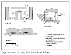 Bunker-y-Trincheras-006