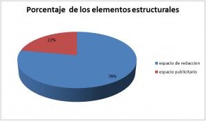 grafico1