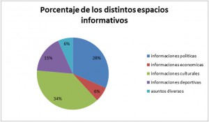 grafico2