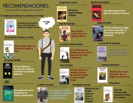 Recomendaciones literarias. Recomendaciones de lecturas para el verano. Biblioteca de la Universidad de Alicante