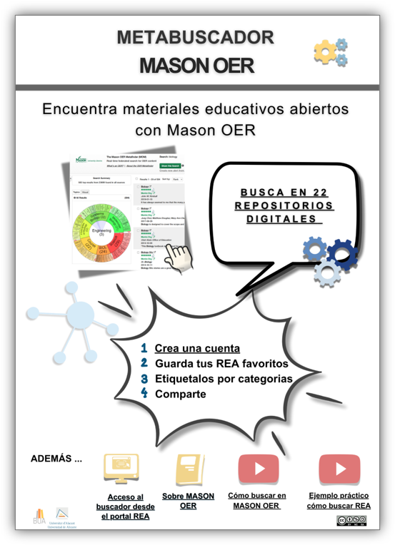 (PDF interactivo)
