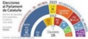 grafica la razon