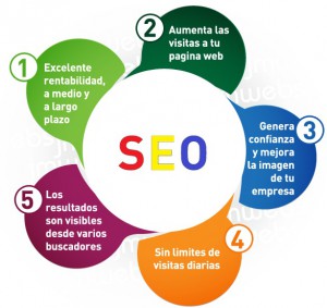 que-es-el-seo