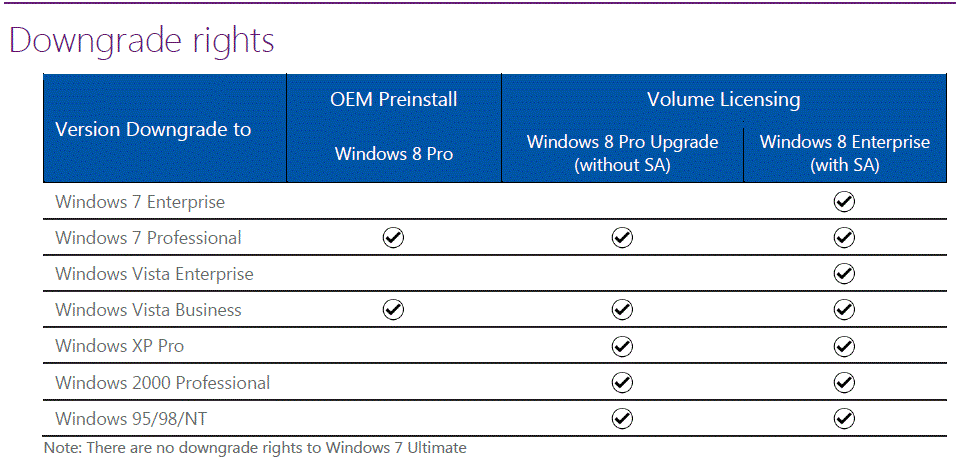 ¿Windows 8 es tu nuevo amigo? = “Downgrade” si te molesta