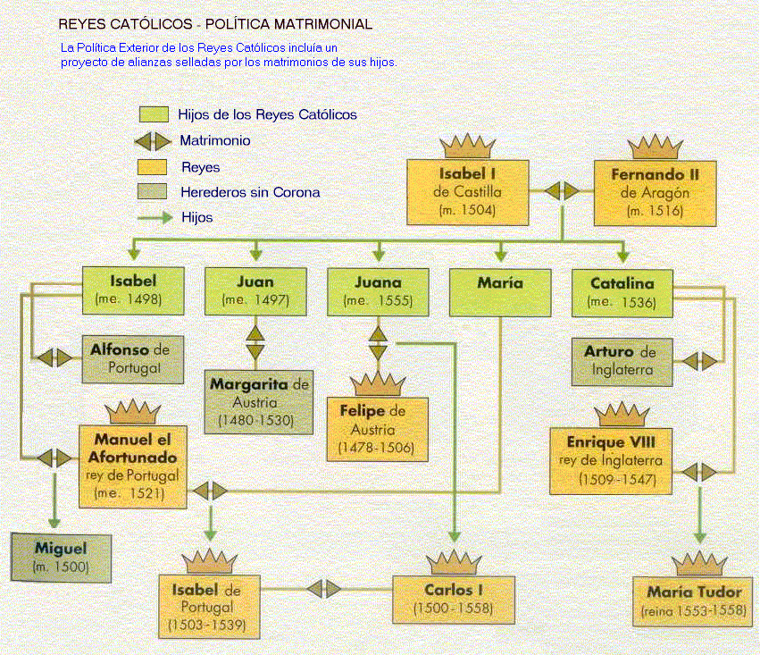 Resultado de imagen de politica matrimonial de los reyes catolicos
