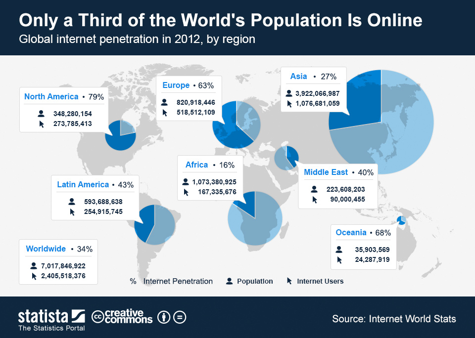 Internet Penetration Mexico 120