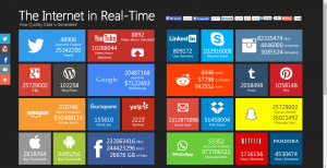 internet-real-time