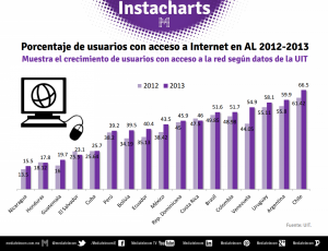 acceso-internet-america-latina
