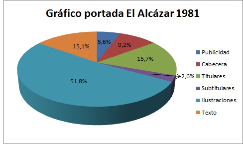 Gráfico portada periódico El Alcázar: 23 de febrero de 1981