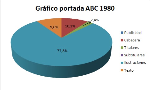 Gráfico portada periódico ABC: 7 de mayo de 1980