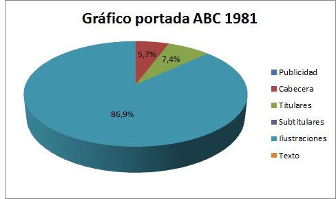 Gráfico portada periódico ABC: 23 de febrero de 1981