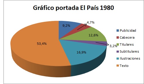 Gráfico portada periódico El País: 8 de enero de 1980