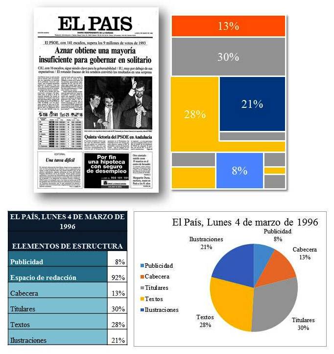 Ejemplo El País
