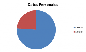 Datos personales