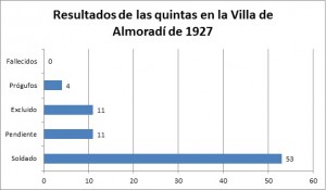 gráficos 1927