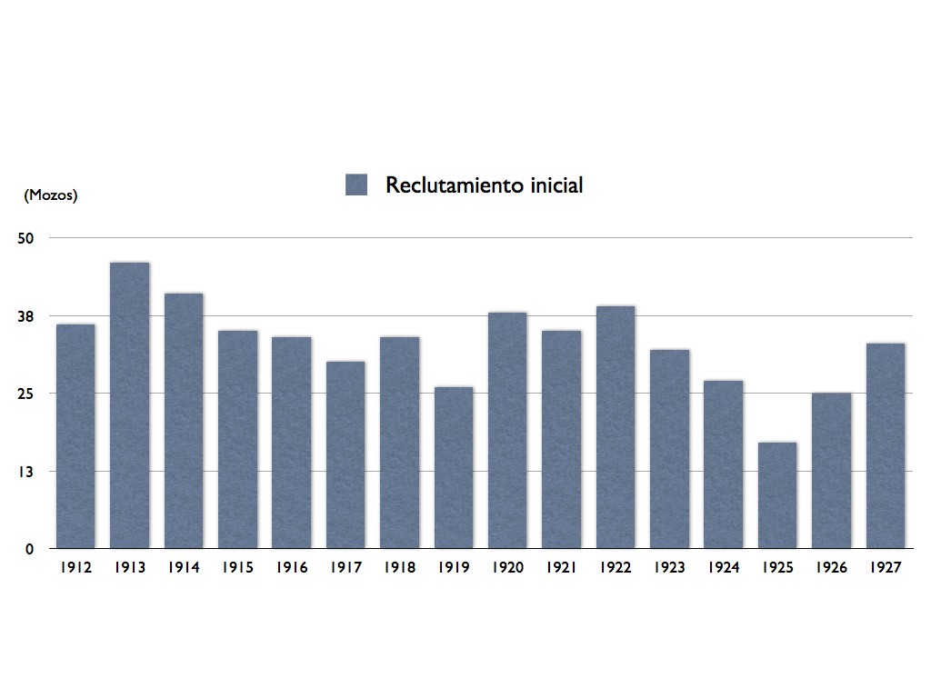 gráficas quintas.001