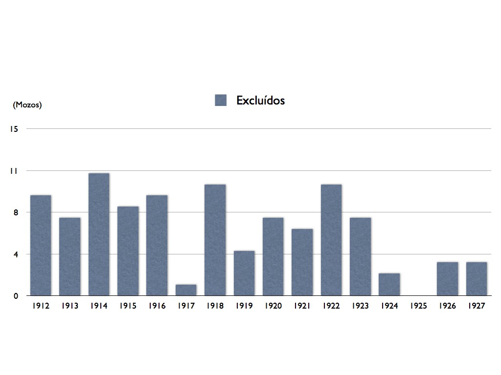 gráficas quintas.004