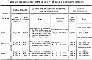 Tabla de proporciones
