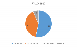 Fallo 17