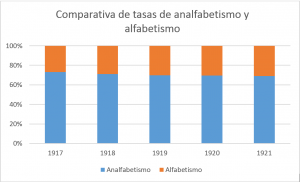 alfabetismo