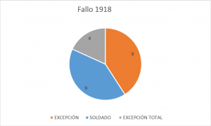fallo 18