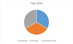 fallo 19