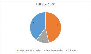 fallo 20