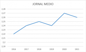 jornal medio