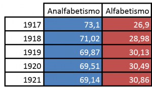 tabla analfabetismo