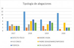 tipologia alegaciones