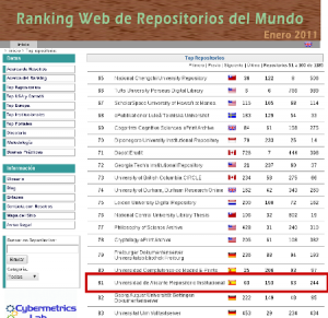 RUA Entra En El Top 100 En El Ranking Web De Repositorios Del Mundo ...