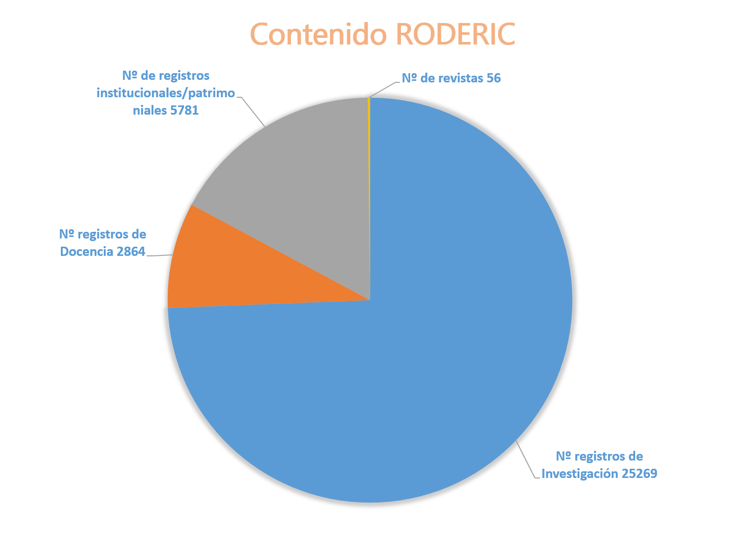 contenido_roderic