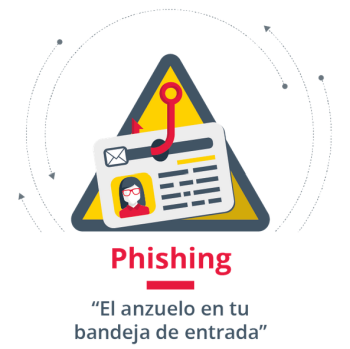 Phishing - Incibe