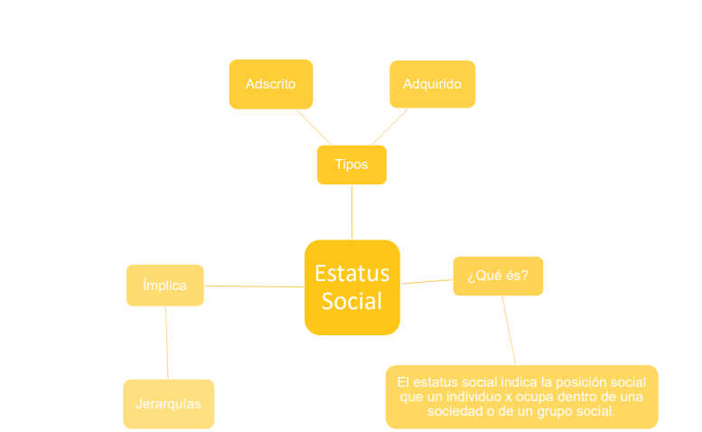 Tema 2 | Trabajo Sociología II