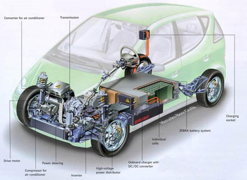 web de coches electricos