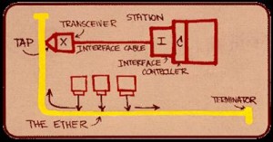 Esquema Ethernet 1976