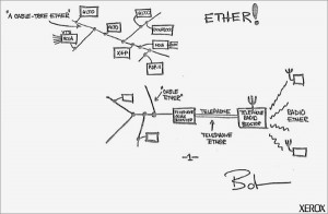 Esquema informe original Ethernet