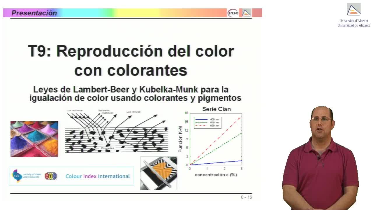 Presentación de la Ciencia del Color