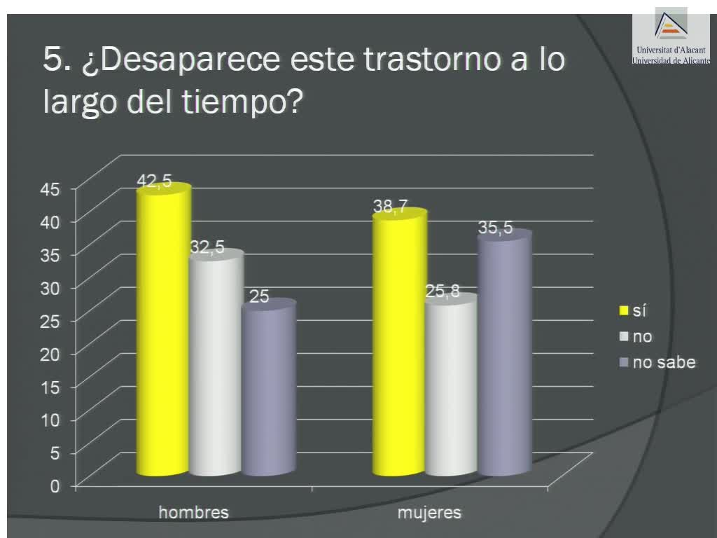¿Qué sabe la gente sobre el TDAH?
