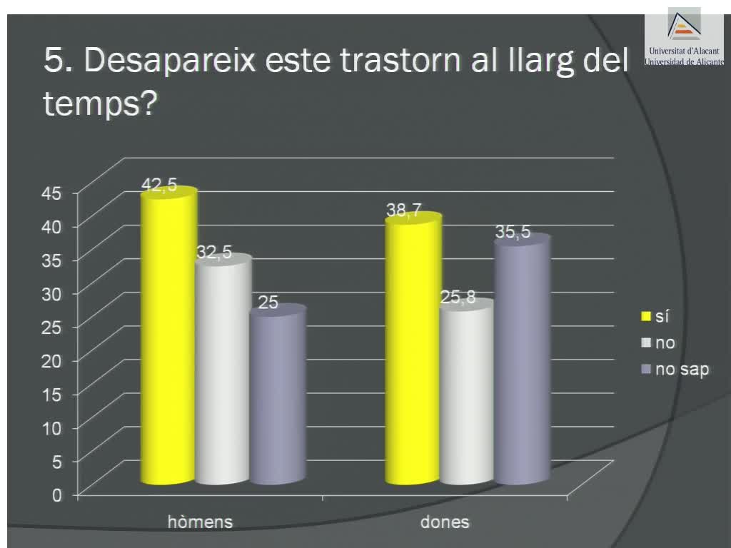 Trastorn per dèficit atencional i hiperactivitat
