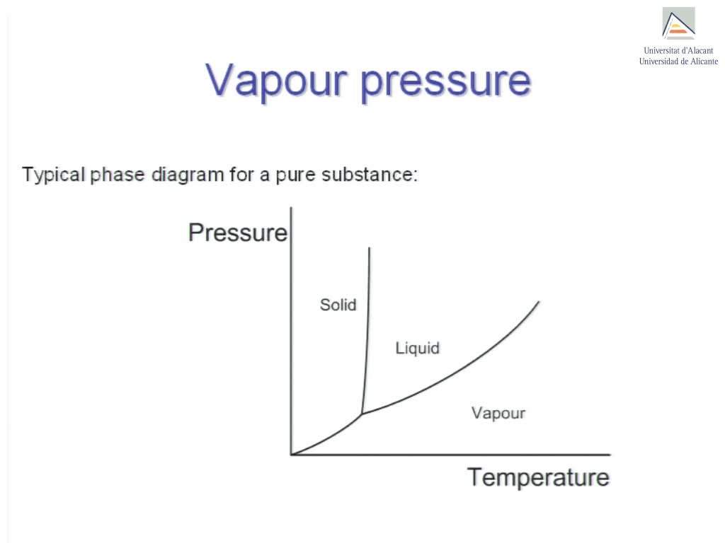 Pressure: how to correctly differentiate among atmospheric, total, gauge, manometric, partial and vapour pressure