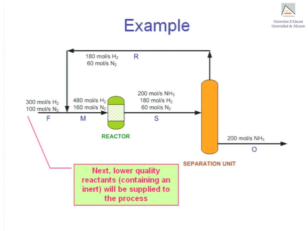 Purge: usage and equations (Part I)