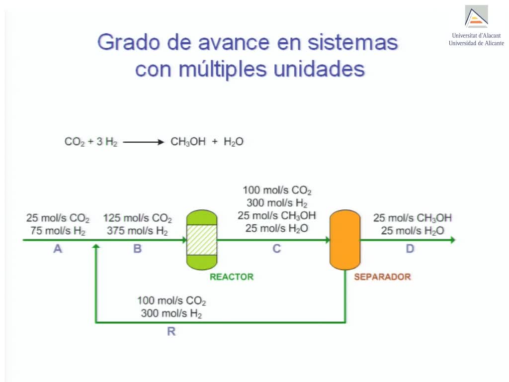 Grado de avance de una reacción: definición y aplicación a un sistema de una y varias unidades
