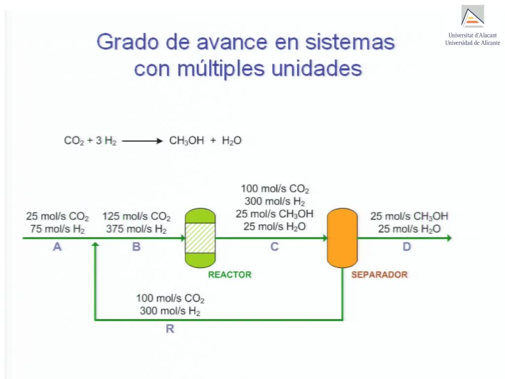 Grado de avance de una reacción: definición y aplicación a un sistema de varias unidades