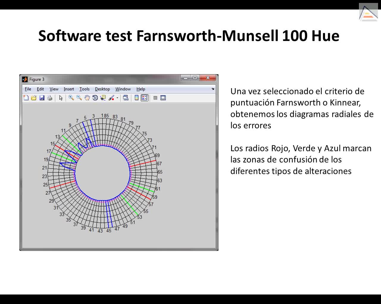 Software Matlab test FM 100 Hue