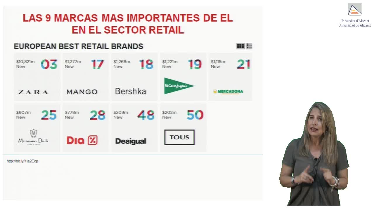 Retail Marketing. Una visión en España. Módulo 2