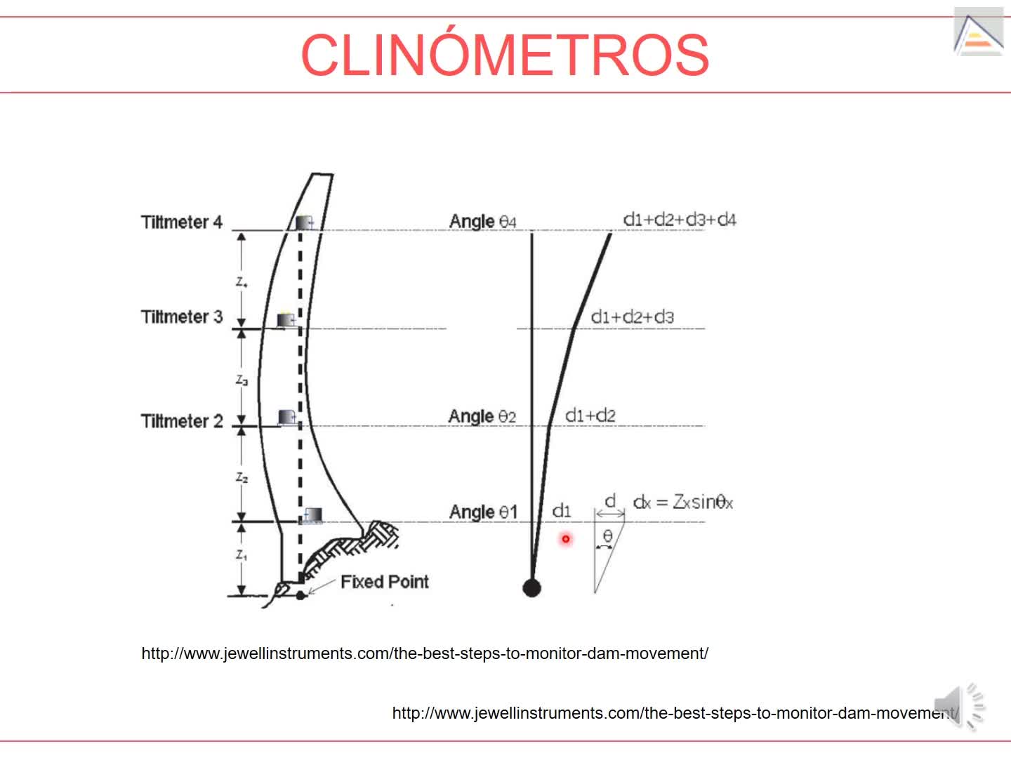 Clinómetros