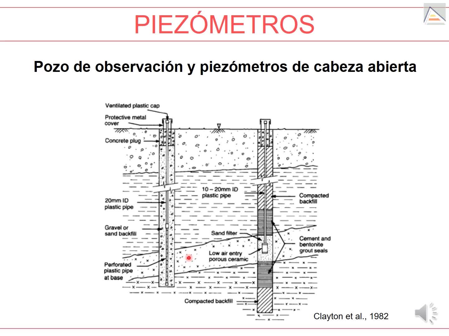 Piezómetros