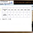Equipos de protección individual: Protección auditiva: Cálculos: Ajuste escala A. Escuela Politécnica Superior de la Universidad de Alicante.